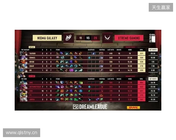 战胜心魔吧,小祥!梦幻联赛首日XG 2-0击败Nigma 战胜心魔吧,小祥!梦幻联赛首日XG 2-0击败Nigma