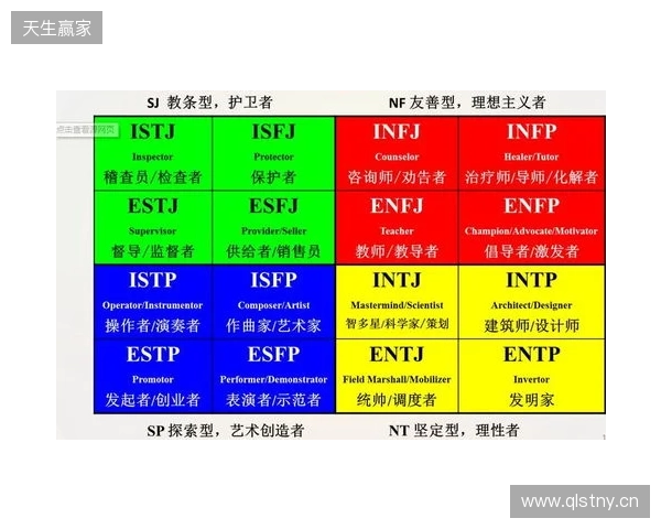2025年MBTI人格测试官方入口选择指南：4个基于信效度数据的热门MBTI测试网站评估