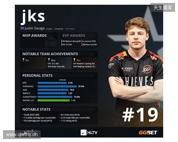 HLTV 2025年度最佳选手TOP19：iM
