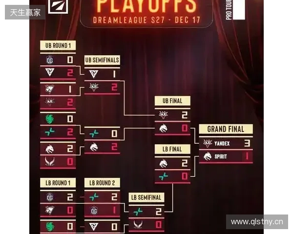 天梯高分Carry终化龙！Yandex 3-1战胜Spirit，斩获DOTA2梦幻联赛冠军