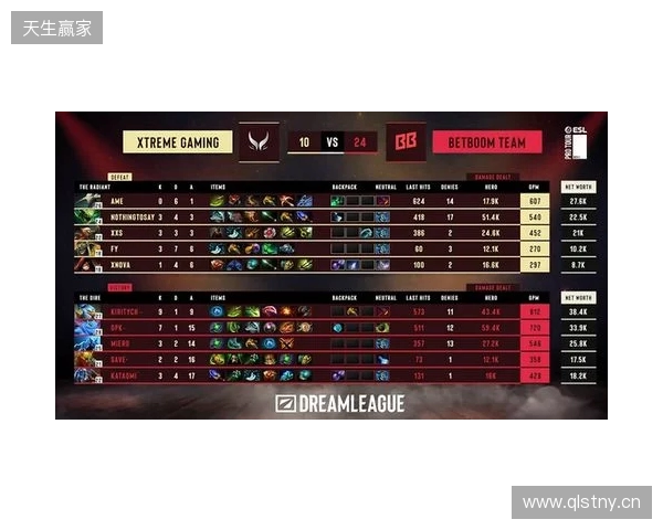 DOTA2梦幻联赛S28小组赛第二阶段第五日：XG决胜局选出TK绝杀BB