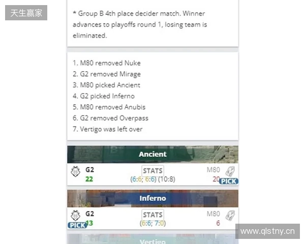 EPL S23第一阶段：尽在掌握！G2 2-1 M80